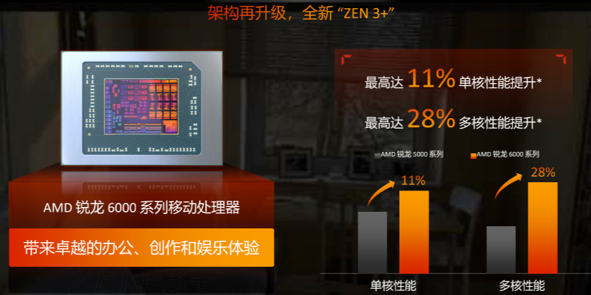 AMD锐龙6000