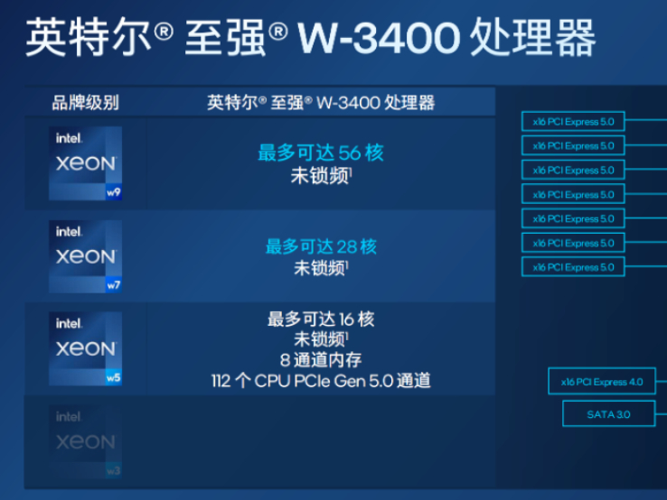 英特尔发布全新至强W系列工作站处理器：最高56核，性能翻倍！