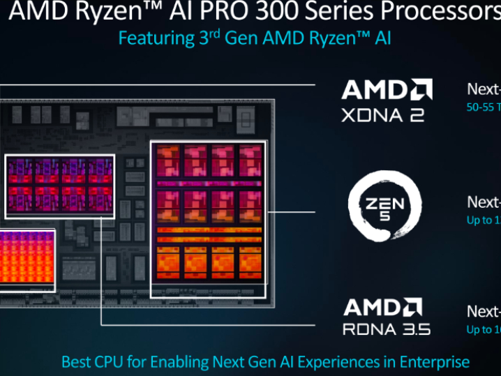 50%AI5 AMDAI PRO 300ϵд